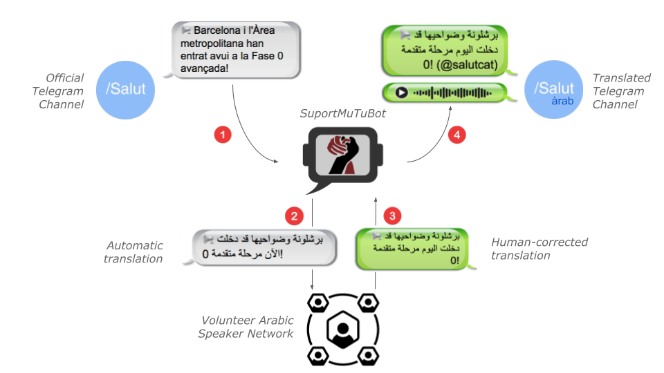 SuportMuTu diagram